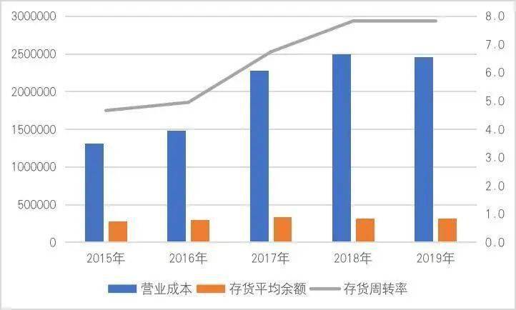 人均负债率_资产负债率(2)