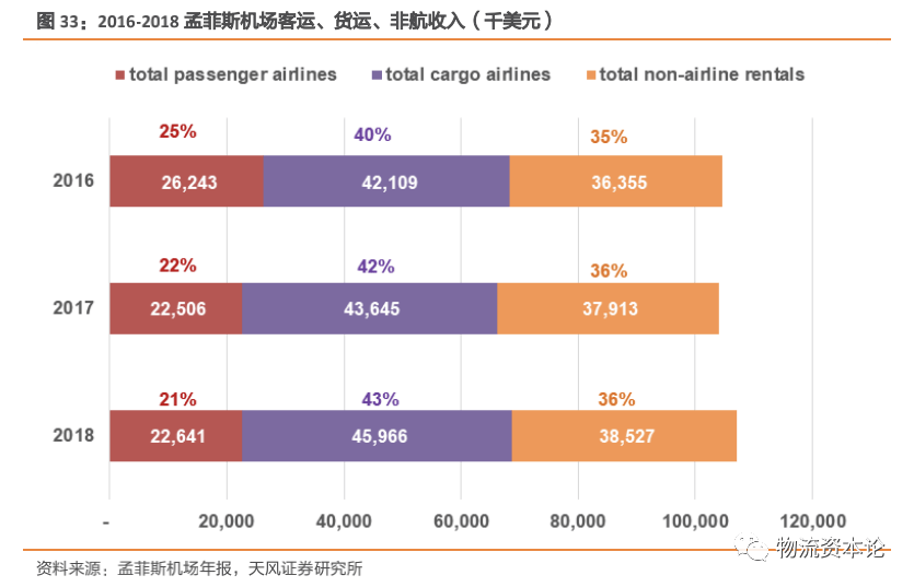 机场和GDP的关系_民航运输量与GDP关系研究(3)