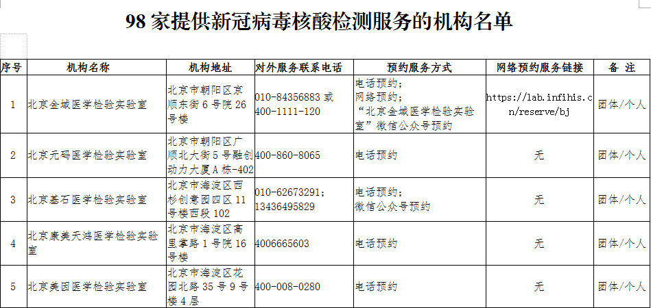 官方动态丨北京昨日新增6例本地确诊,辽宁出现2例北京相关无症状感染者