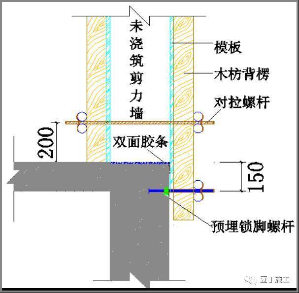 模板自从这样支模,不仅效率提高4~5倍,甚至没有爆过模!