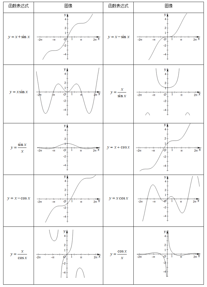 高中数学必修4教案_高中数学等差数列教案_高中数学教案下载