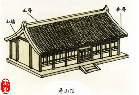 『形式』最后一种90%没见过！，古建筑屋顶设计7种形式