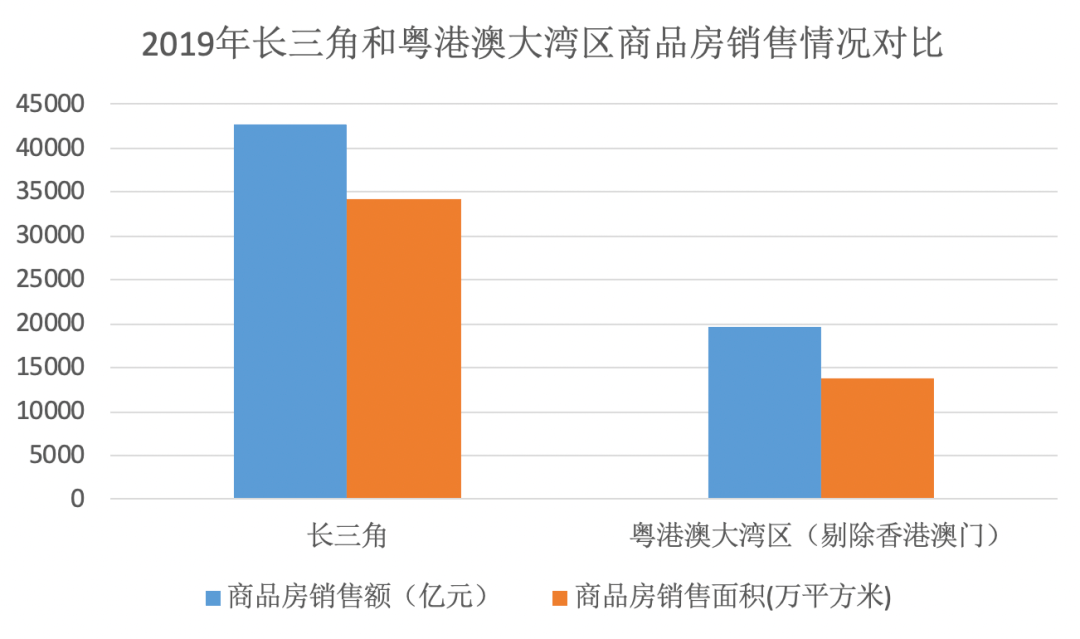 长三角最大容纳人口_世界上最大的蛇