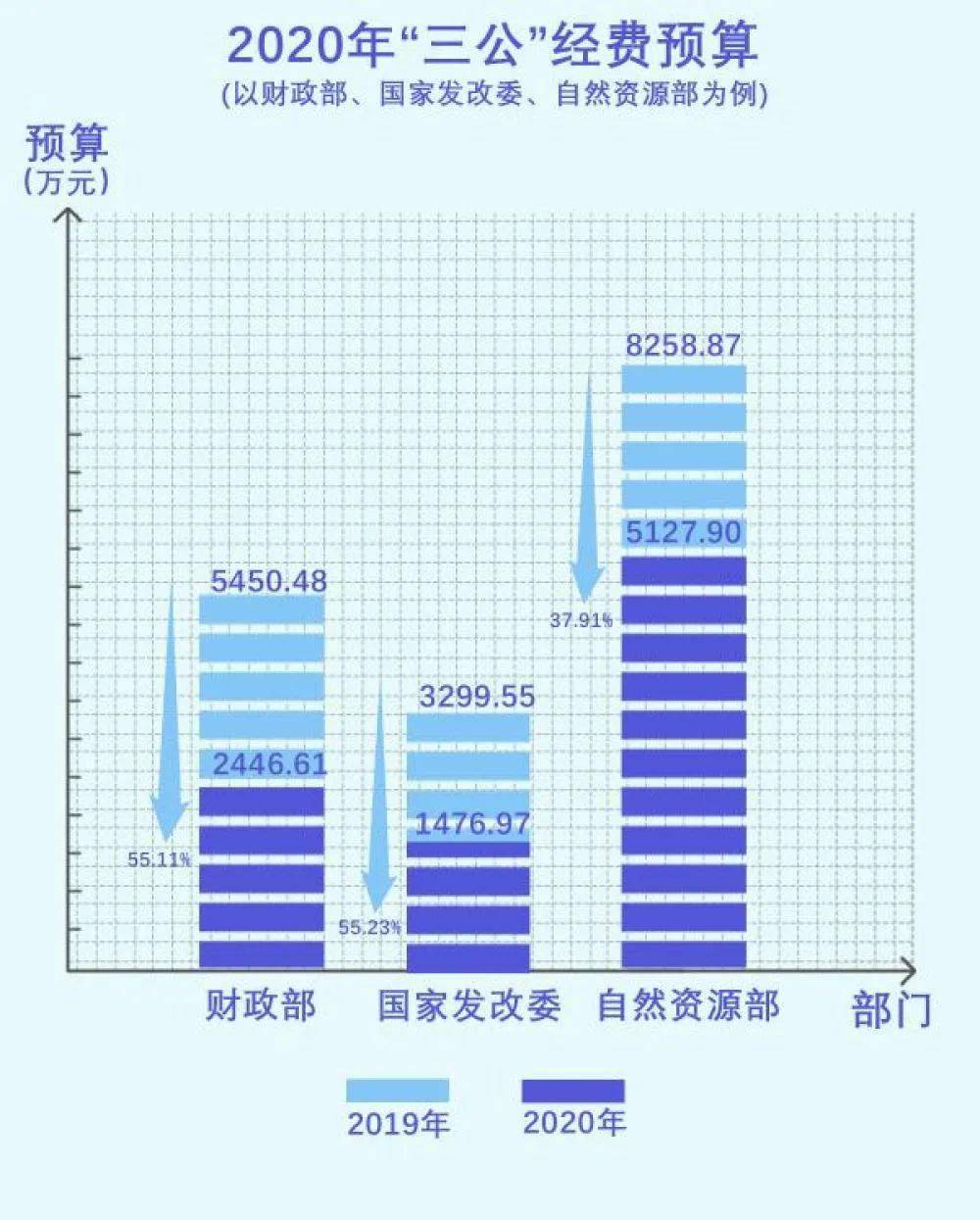 链式加权实际gdp怎么算_牛怎么画简笔画(2)