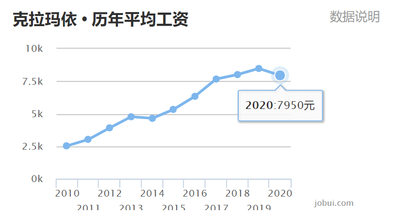 新疆石油算不算gdp_石油产业过剩 不能以GDP增速来衡量(3)