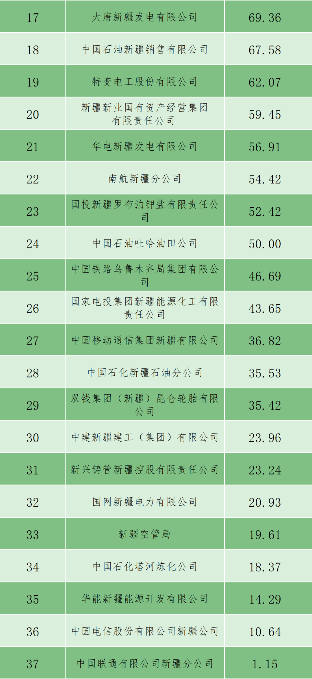 特殊教育排名_全国特殊教育学校排名(3)