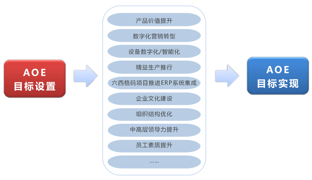 什么阴违成语_三违指的是什么