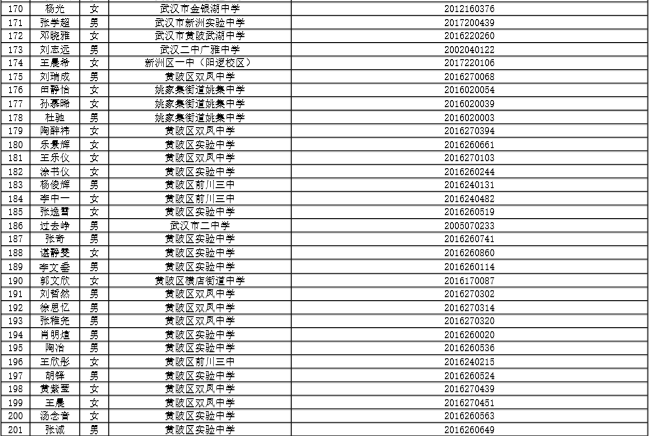 2020年湖北人口_湖北2020年高铁规划图(2)