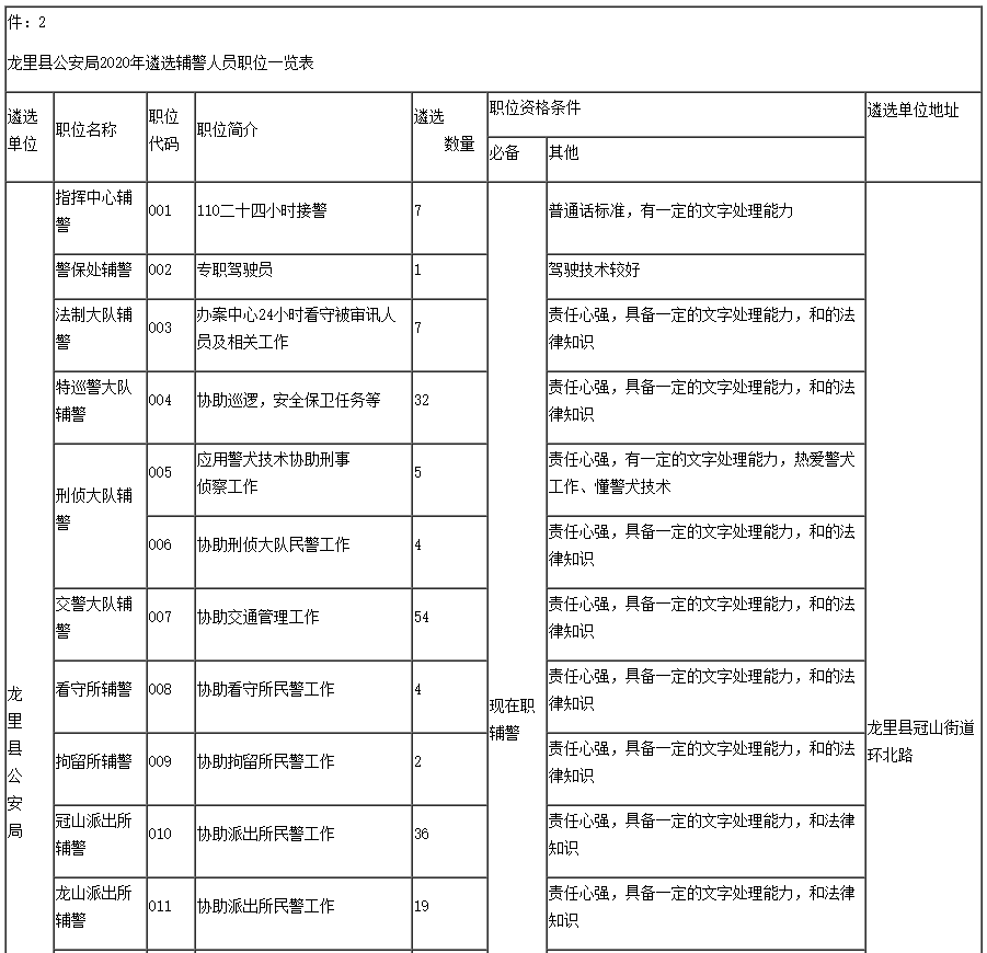 遵义阳2020gdp_遵义会议(3)