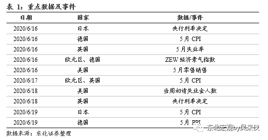 gdp下降多少才是正常范围内_三季度GDP破7 降准预期加大(2)