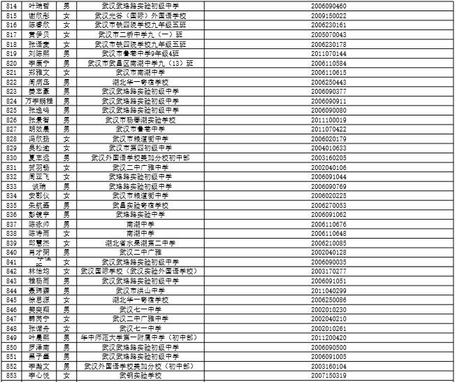 子长2020年常住人口_1993年子长火车站图片