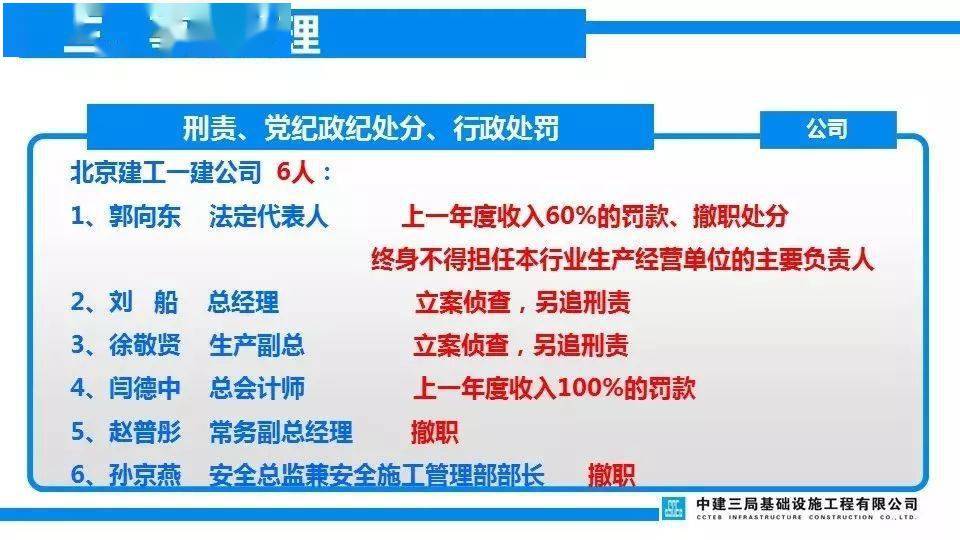 项目负责人判6年/总监理5年/技术4年/安全监理4年/施工员3.5年!安全月重温清华附中案