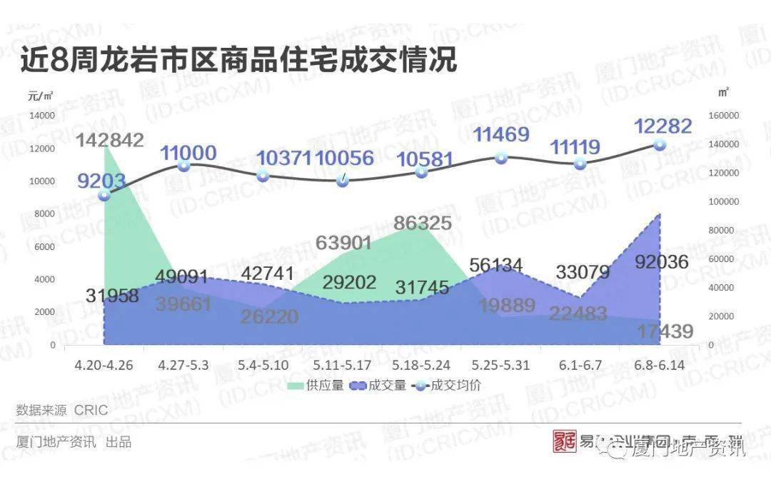 泉州gdp和厦门谁高_2016年福建省9个市GDP排名 泉州总量第一 厦门人均第一(3)