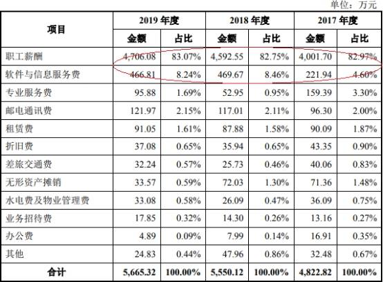 福昕软件净利增速为营收5倍诉讼未了 4年19起税务