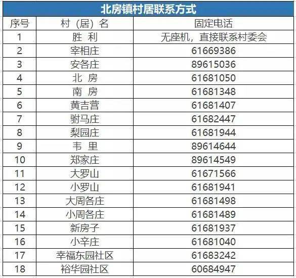 居委登记常住人口_常住人口登记表(2)