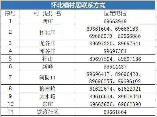 居委登记常住人口_常住人口登记表(2)