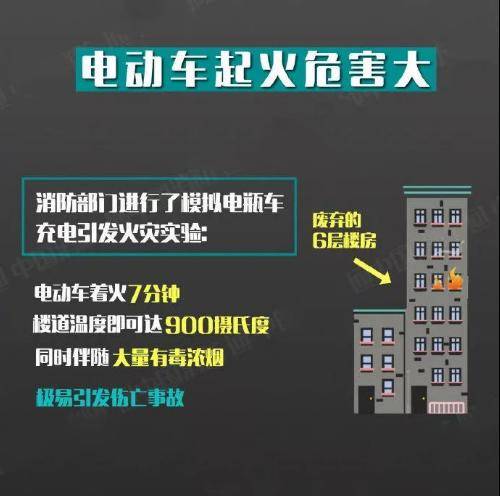 凌晨，正在充电的电动车突然爆炸引发火灾，一
