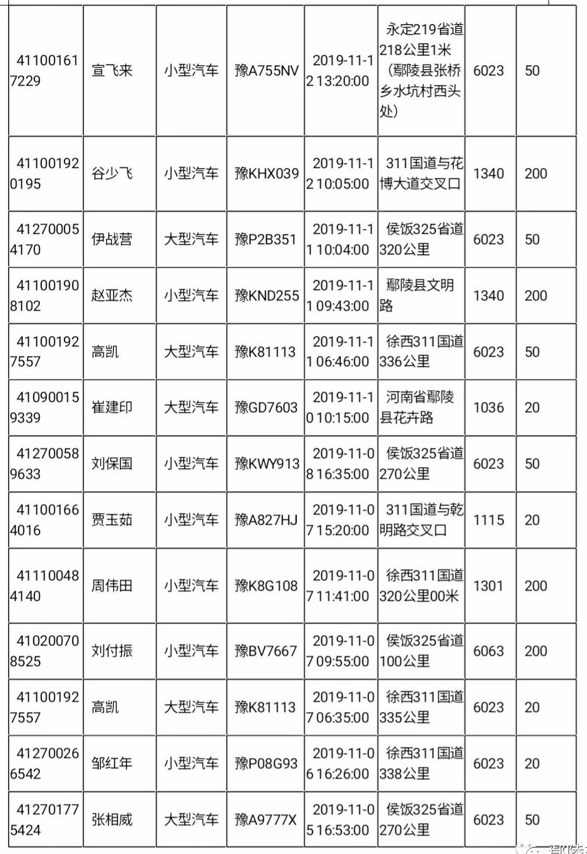 鄢陵公安催告(附名单),快看有你认识的吗?