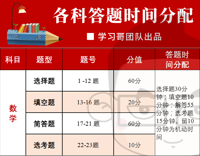 高考标准试卷格式模板