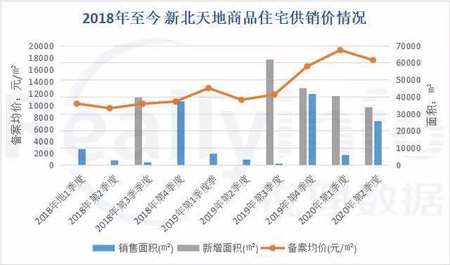 成都市近二十年人口情况_成都市地图(3)