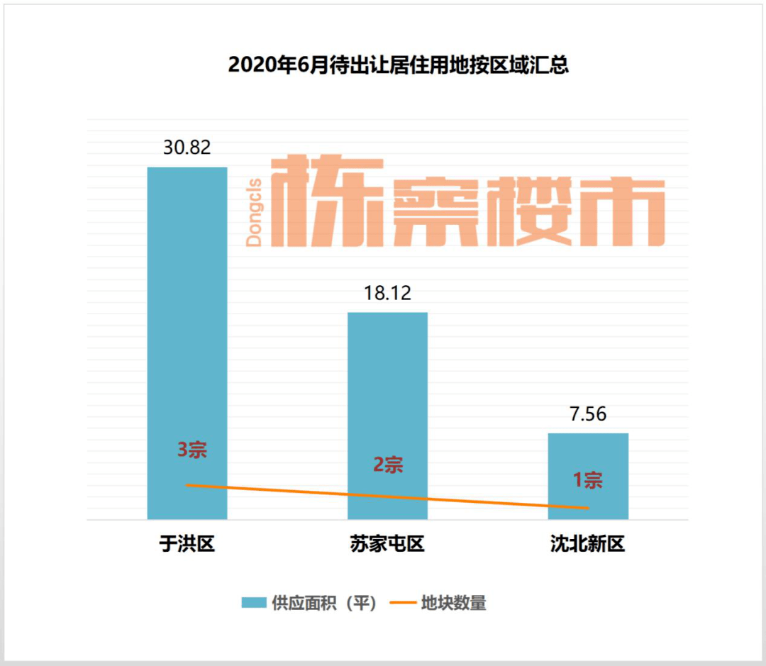 2020年全年沈阳的GDP完了_2020年沈阳市GDP6571.6亿元(3)