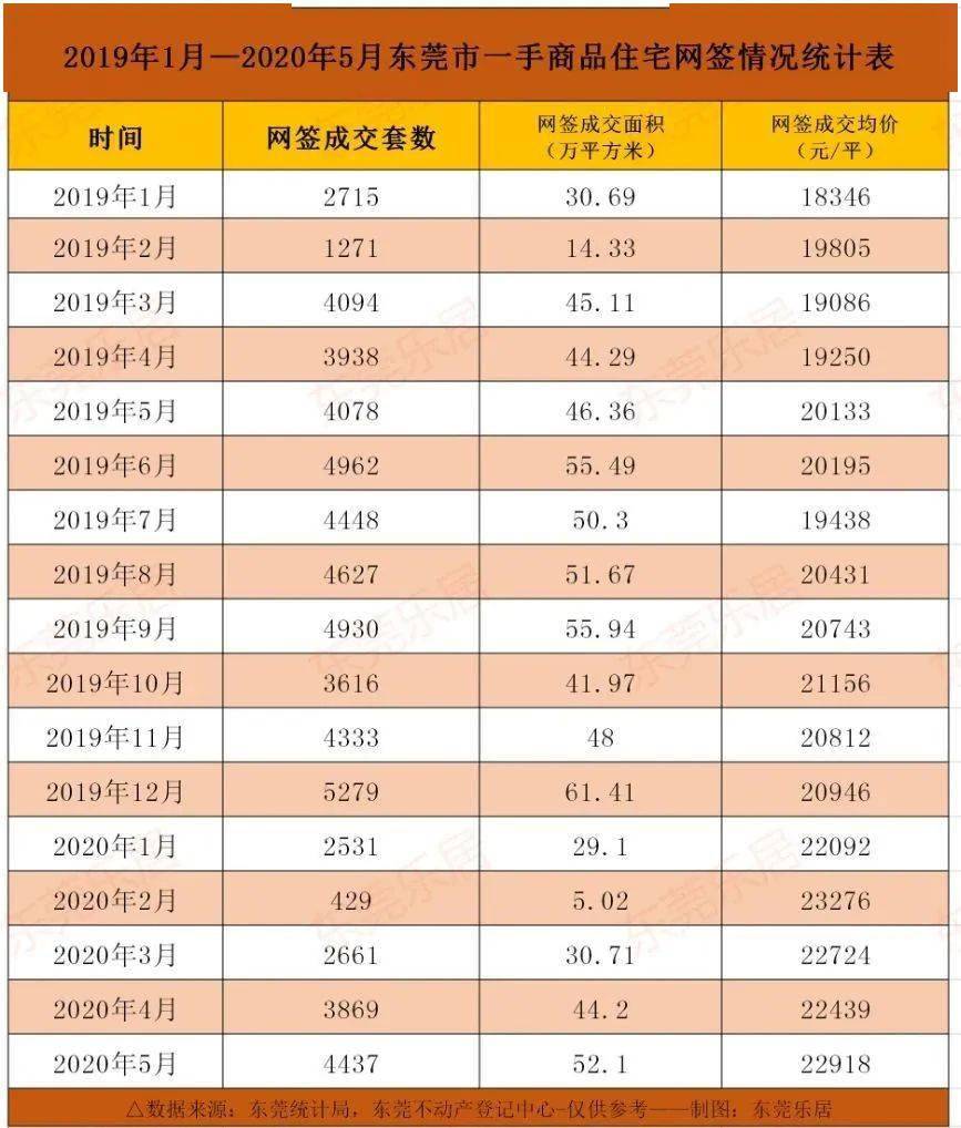 5月东莞各镇街房价出炉!附6月东莞198