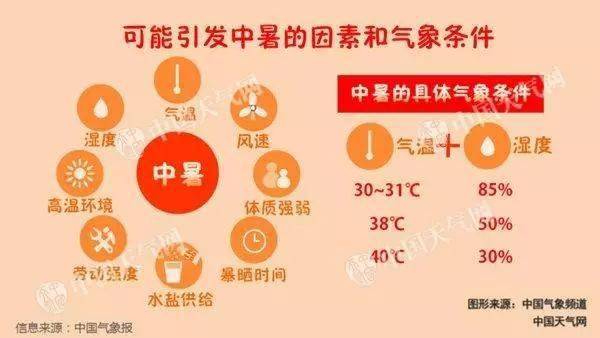 热热热！武平今天最高气温34.9℃！接下来的天气是……