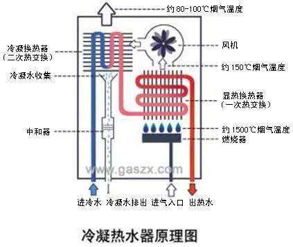 你家燃气灶热水器"过期"了吗?这可不是闹着玩的!