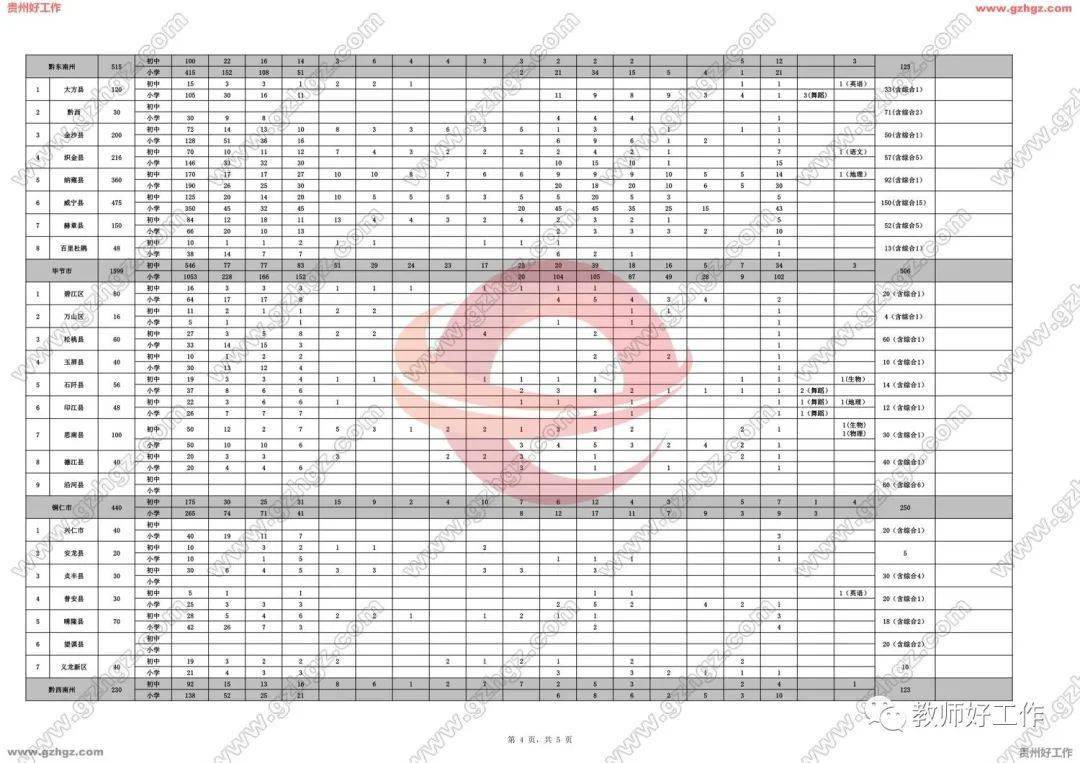 奇台2020年人口以及g_2020年人口普查图片(2)