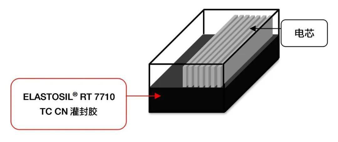 瓦克全新电子用有机硅灌封胶全新上市