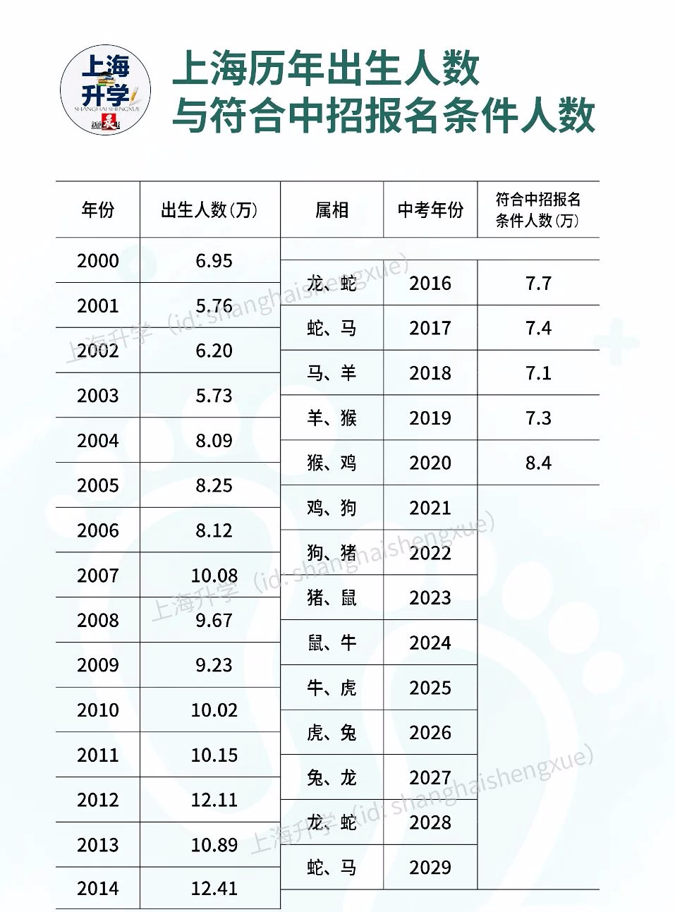 洋泾中学网站_洋泾中学招生电话_洋泾中学官网