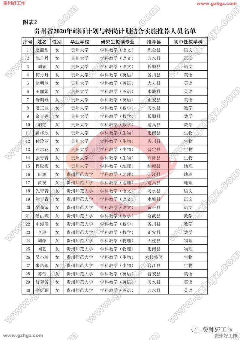 2020年宁夏各个地方G_宁夏比较繁荣的地方(3)