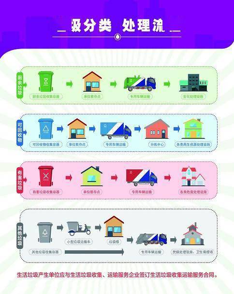 垃圾减量
