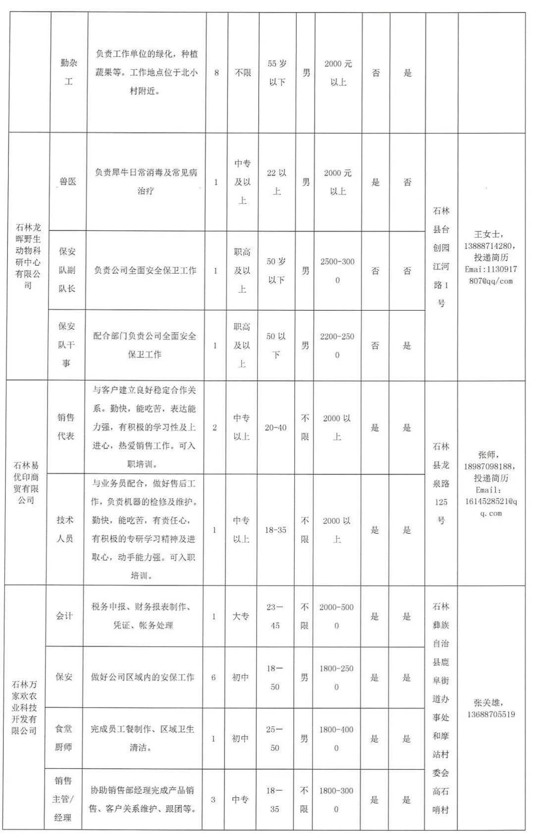 石林招聘信息_厉害了 石林两景区上榜春节西南十大热门景区(2)