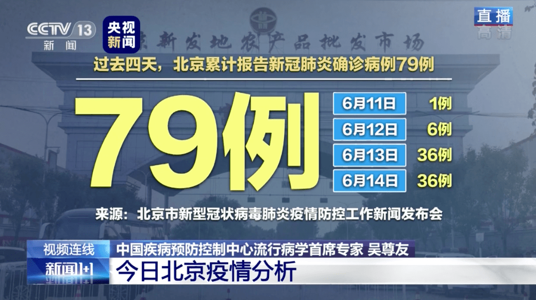 疾控中心专家:未来三天,北京报告的病例数将决定这波疫情走向