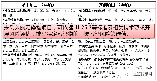 专家观点陈樯污染场地风险评估及土壤环境质量建设用地土壤污染风险