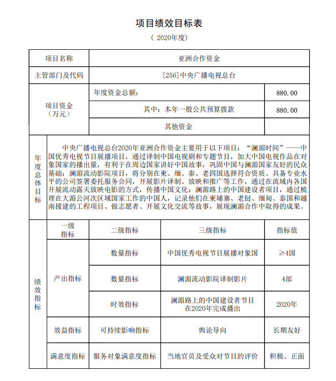 北京市GDP总体状况介绍_北京市各区县gdp排名(2)