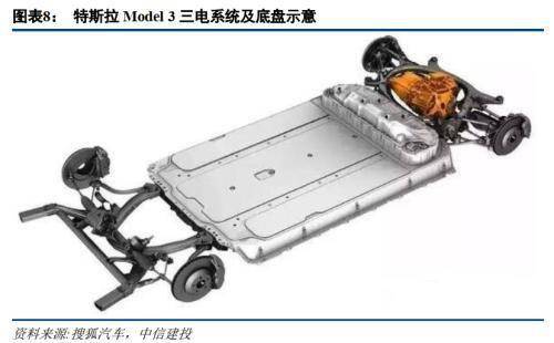 特斯拉换电机胶套后共振 9e9563125db54410a18f849ded406111.jpeg