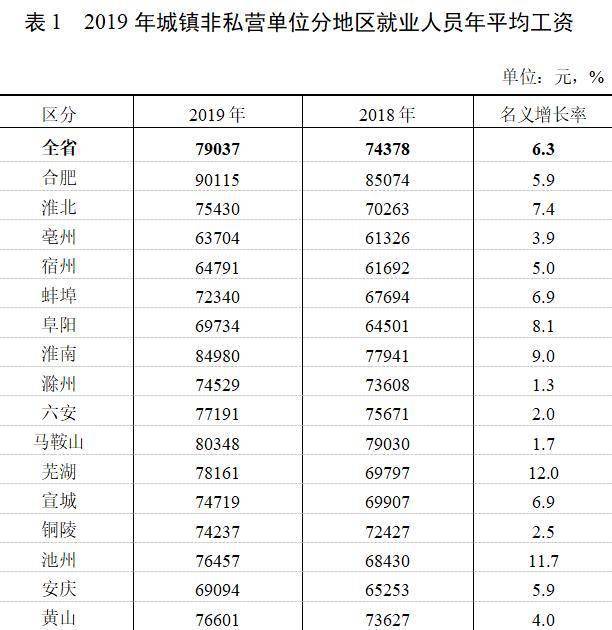 沛县2019年各镇常住人口_2017年沛县航拍图(2)