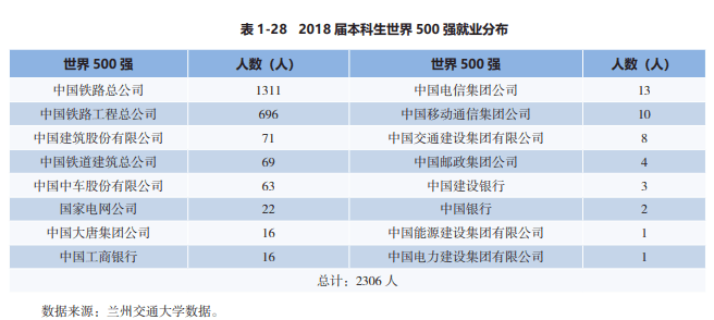 实力|颇受500强企业青睐!聚焦丨中国实力超强的八所交通大学