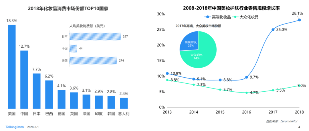 行业|解读 | 美妆行业细分用户洞察报告