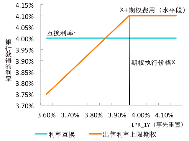 领子的原理_版师必知 衣领结构原理