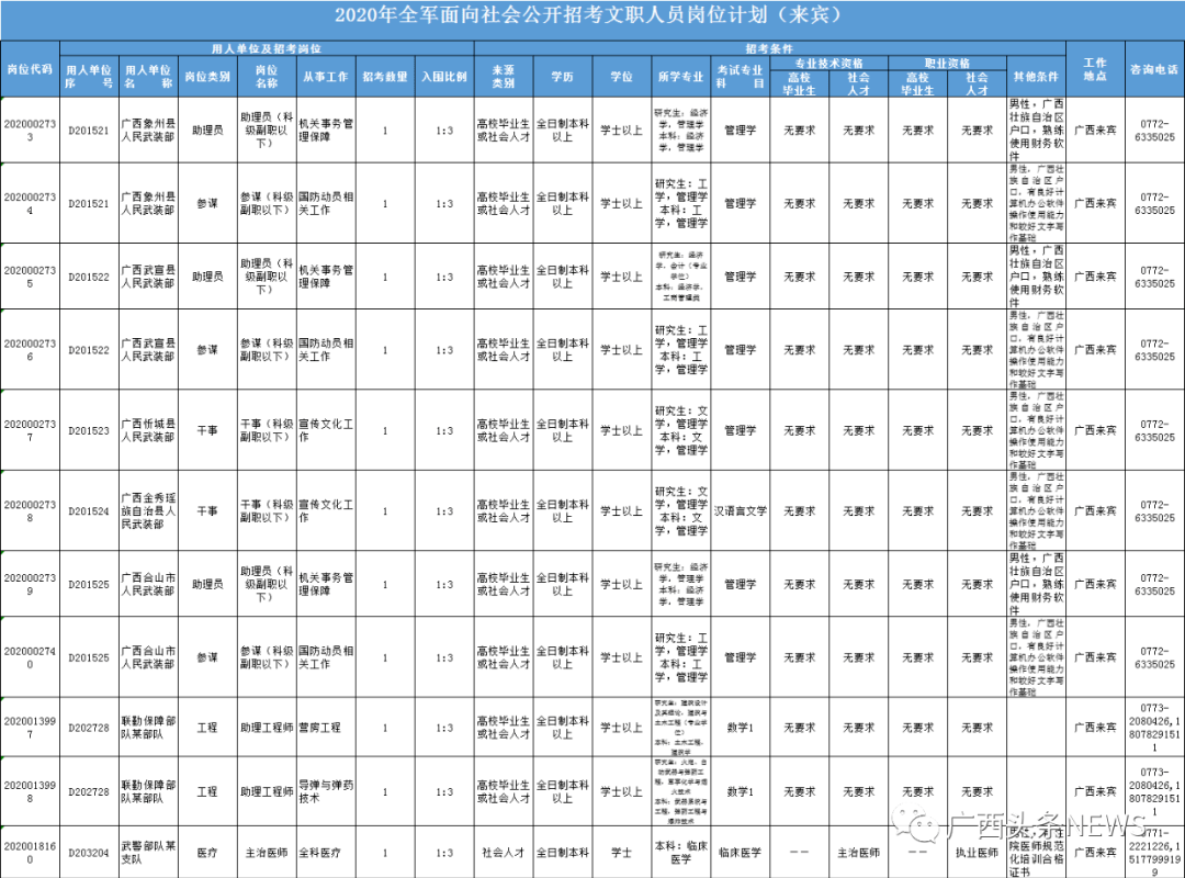 崇左市人口2020人口_崇左市高级中学(2)