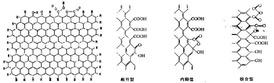 从图1可以看出,cnt和石墨/炭黑一样表面具有大稠环芳烃结构,而芳香族