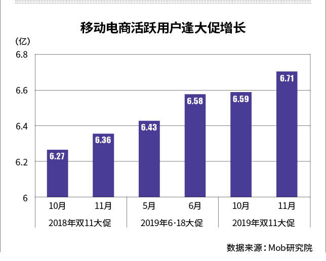 6·18神仙打架：争夺下沉市场新客