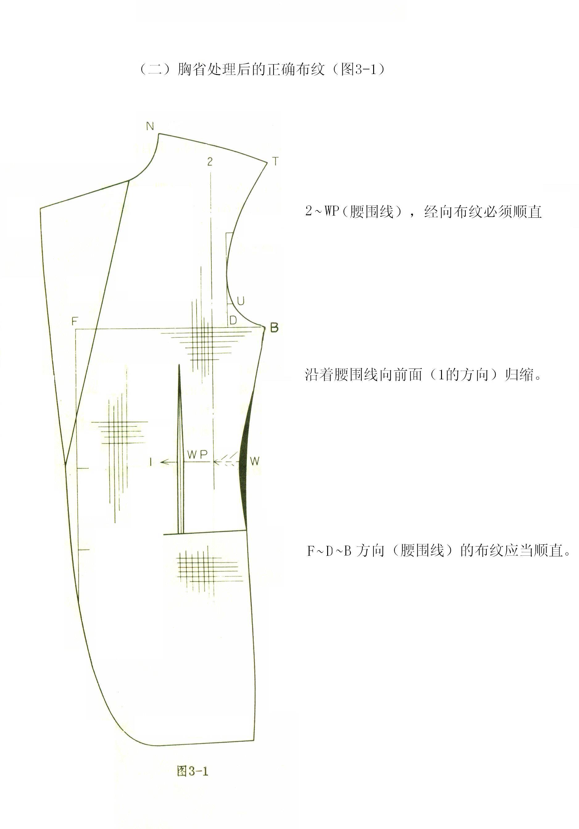 手工制作西装流程图(男装)