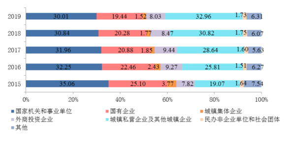 明星人数占人口比例_人口普查人数新闻模板(3)