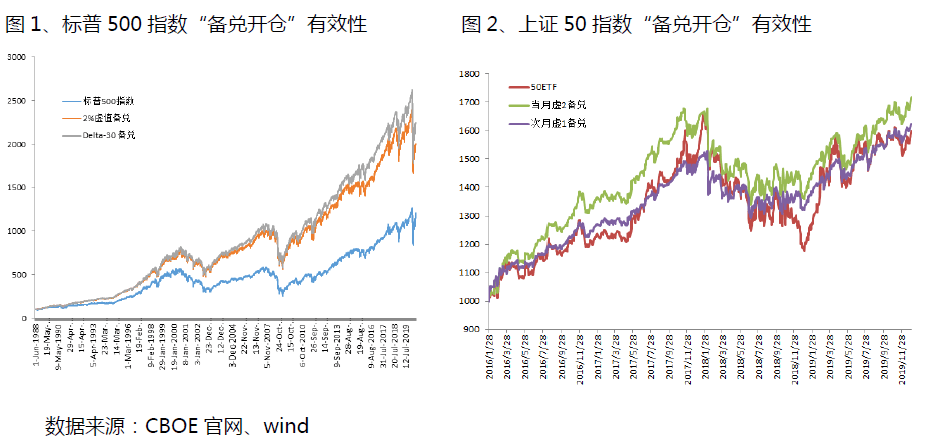 【金牌投顾说】股票也能收租金!慢牛行情下, 巧用期权