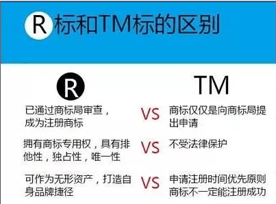 商标的r标和tm标有什么区别