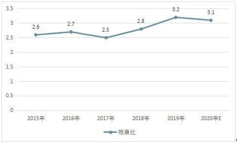 南京2020年出生人口_南京人口分布图(2)